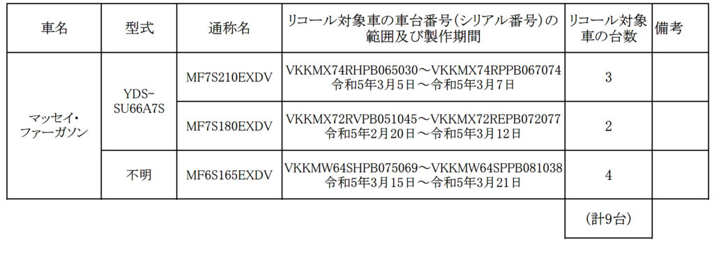 リコール　MF7S210EXDV、MF7S180EXDV、MF6S165EXDV